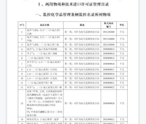 2021年海關(guān)技術(shù)進(jìn)出口重點(diǎn)聯(lián)合公告年度盤點(diǎn)