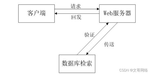 如何選擇高質(zhì)量的計(jì)算機(jī)畢業(yè)設(shè)計(jì)——以SpringBoot校友錄網(wǎng)站LQV21與計(jì)算機(jī)系統(tǒng)服務(wù)為例