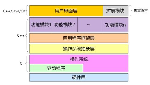 學習C語言的意義 計算機系統服務的基石